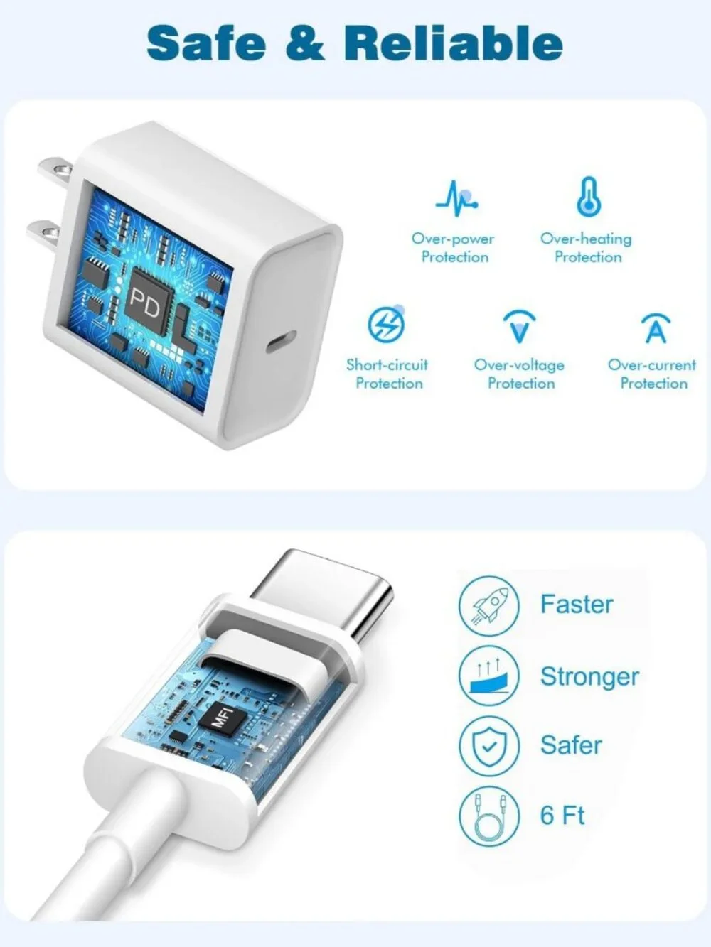 Fast Charging USB C Wall Charger & 6FT Cable for iPhone 17/16, iPad Pro/Air/Mini